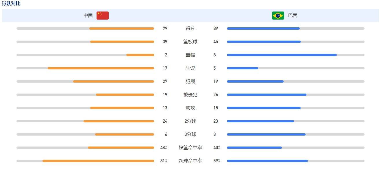 尤文图斯近14次坐镇主场迎战罗马取得12胜1平1负，占据明显优势。